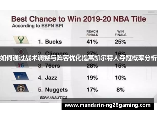 如何通过战术调整与阵容优化提高凯尔特人夺冠概率分析