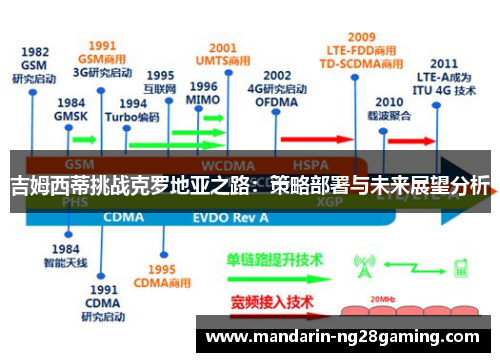 吉姆西蒂挑战克罗地亚之路：策略部署与未来展望分析