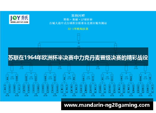 苏联在1964年欧洲杯半决赛中力克丹麦晋级决赛的精彩战役