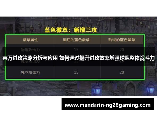 莱万进攻策略分析与应用 如何通过提升进攻效率增强球队整体战斗力