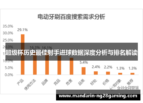 超级杯历史最佳射手进球数据深度分析与排名解读