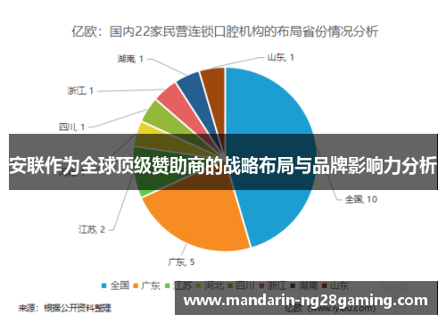 安联作为全球顶级赞助商的战略布局与品牌影响力分析