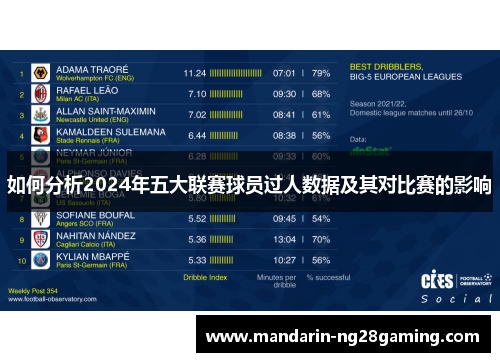 如何分析2024年五大联赛球员过人数据及其对比赛的影响