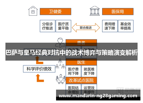 巴萨与皇马经典对抗中的战术博弈与策略演变解析