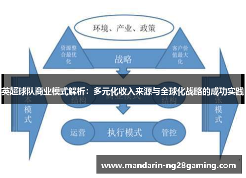 英超球队商业模式解析:多元化收入来源与全球化战略的成功实践 英超球队商业模式解析:多元化收入来源与全球化战略的成功实践