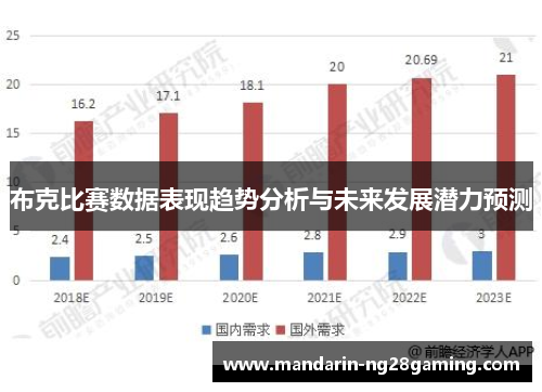 布克比赛数据表现趋势分析与未来发展潜力预测