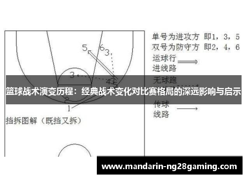 篮球战术演变历程：经典战术变化对比赛格局的深远影响与启示