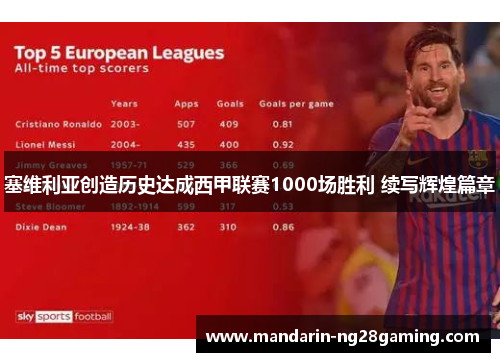 塞维利亚创造历史达成西甲联赛1000场胜利 续写辉煌篇章