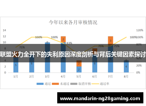 联盟火力全开下的失利原因深度剖析与背后关键因素探讨 联盟火力全开下的失利原因深度剖析与背后关键因素探讨