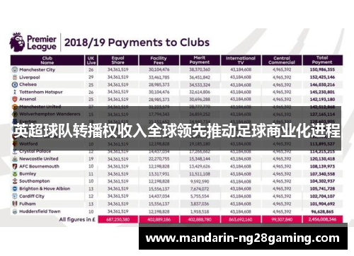 英超球队转播权收入全球领先推动足球商业化进程