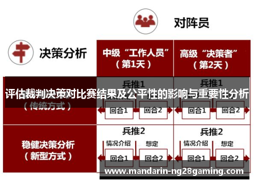 评估裁判决策对比赛结果及公平性的影响与重要性分析