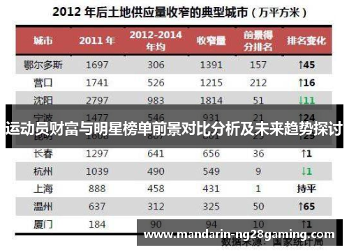 运动员财富与明星榜单前景对比分析及未来趋势探讨
